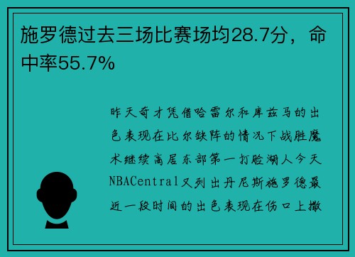施罗德过去三场比赛场均28.7分，命中率55.7%